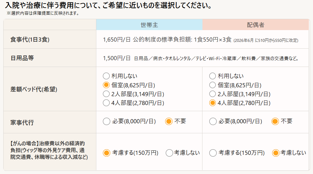 治療以外の費用