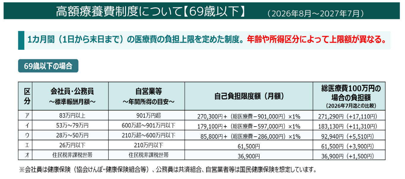 制度改定メモ